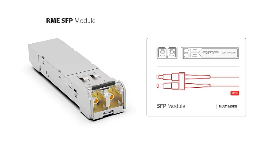 RME MADI-SFP-MM